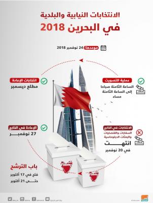 #رابطة_المعونة_نيويورك تهنىء ملك وحكومة وشعب مملكة #البحرين على نجاح الانتخابات النيابية والبلدية 2018 .